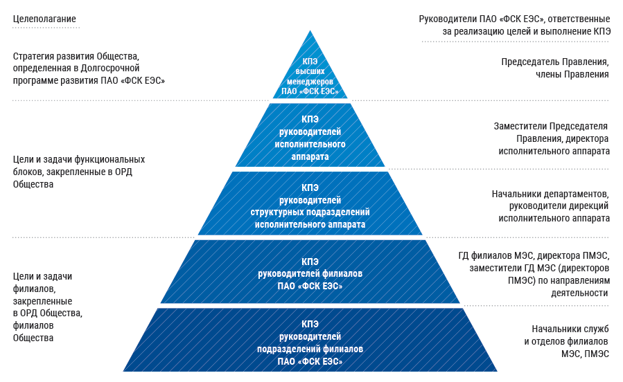 KPI  